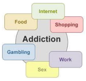 Addiction diagram